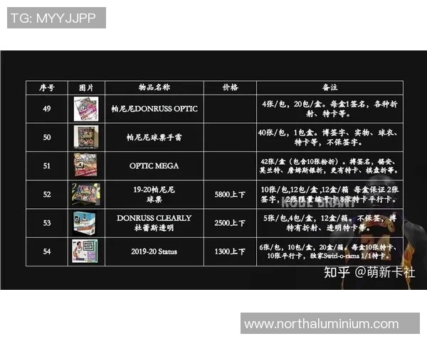 收藏价值翻倍的1000足球球星卡探索与投资指南